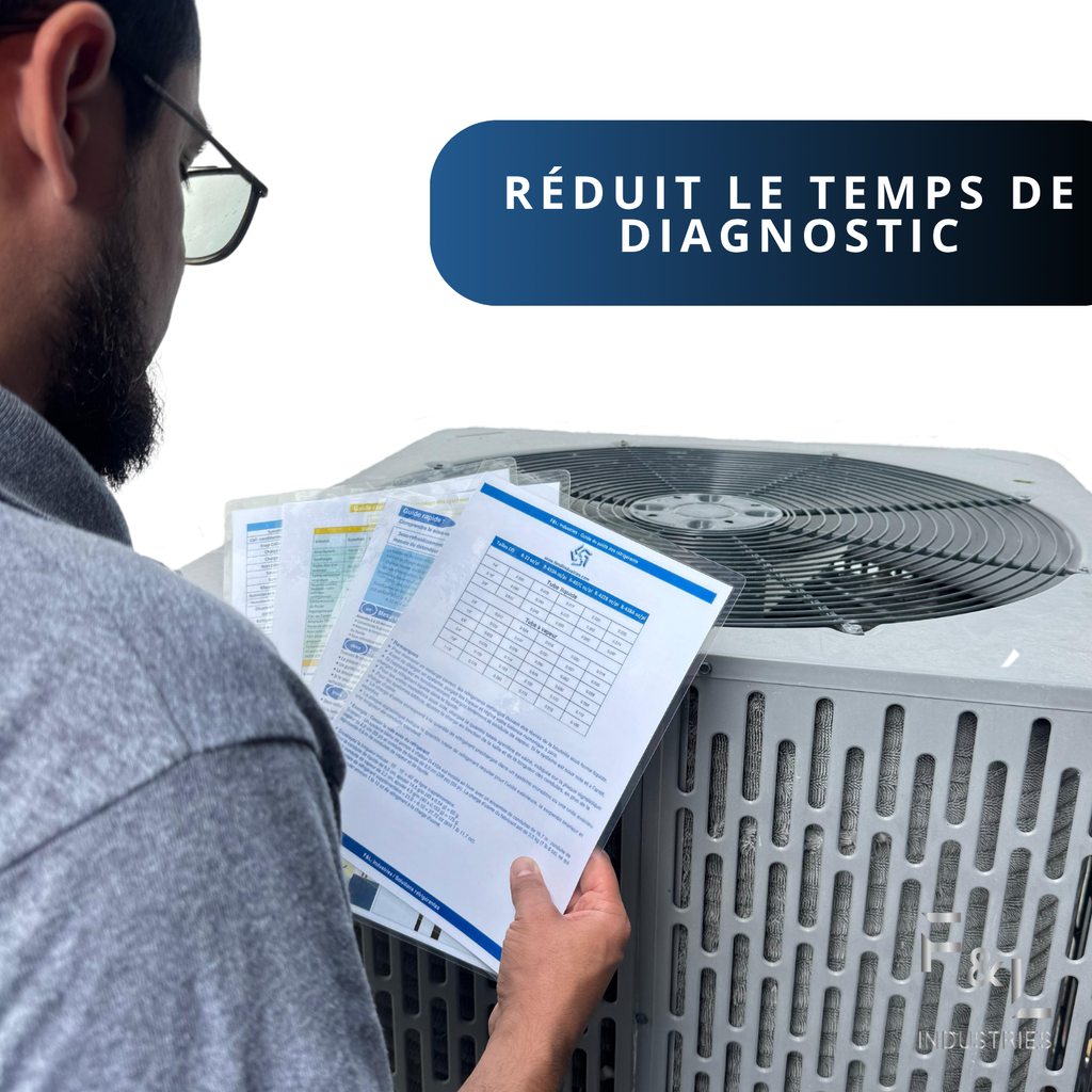 F&L HVAC Quick Reference Cards – Refrigerant Charging & Troubleshooting Guide for Air Conditioners and Heat Pumps – Double-Sided, Waterproof