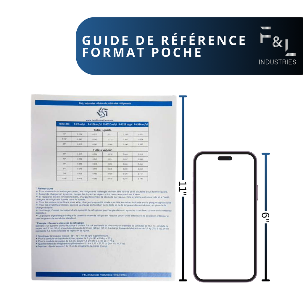 F&L HVAC Quick Reference Cards – Refrigerant Charging & Troubleshooting Guide for Air Conditioners and Heat Pumps – Double-Sided, Waterproof