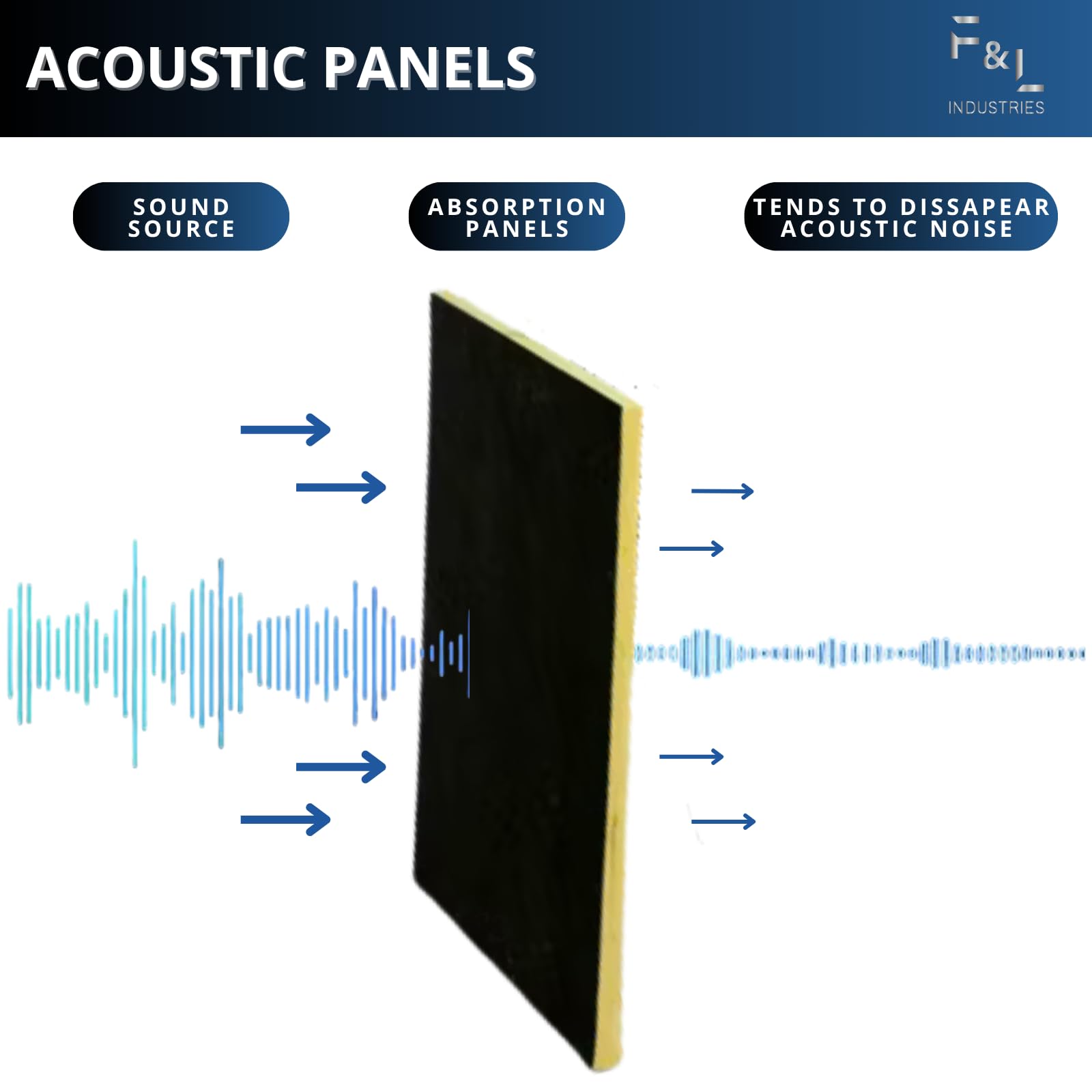 Acoustic Insulation Board