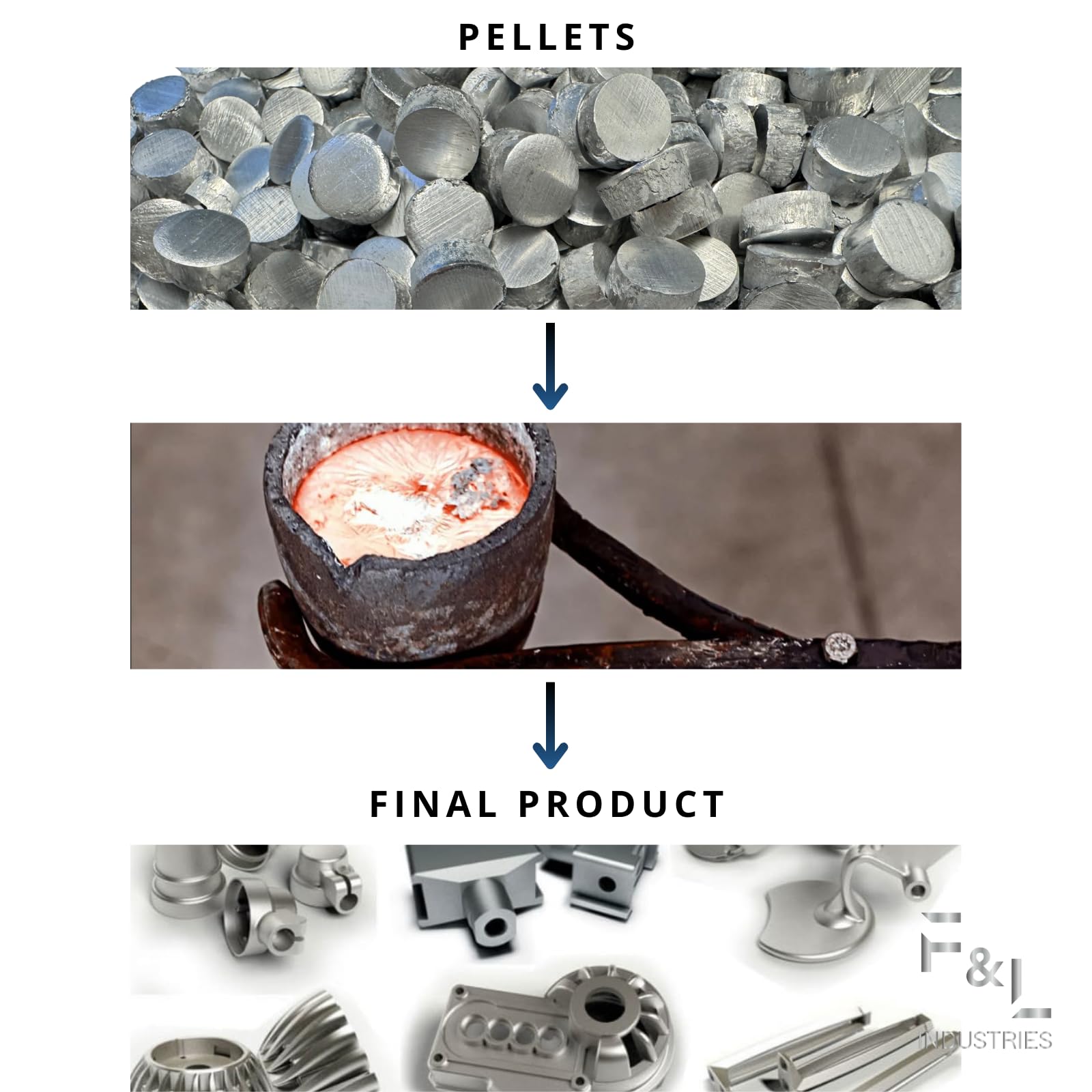 Aluminum Pellets — 6063
