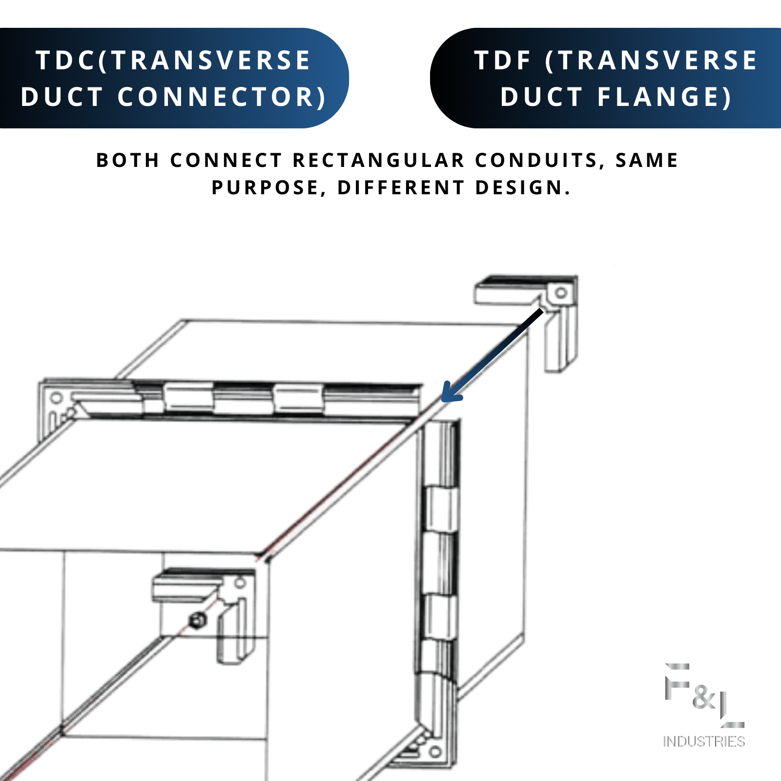 TDC / TDF Duct Corners